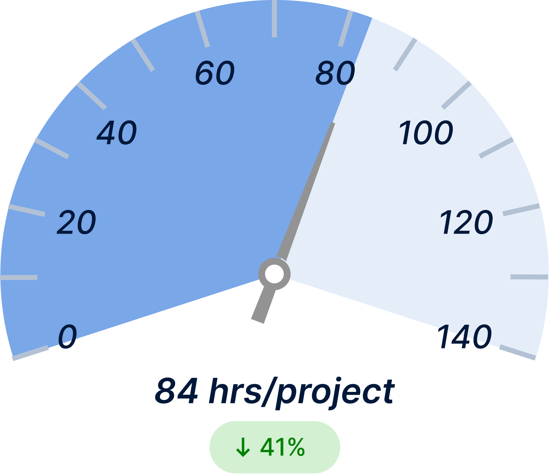Product Delay Time After Light