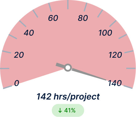 Product Delay Time Before Light