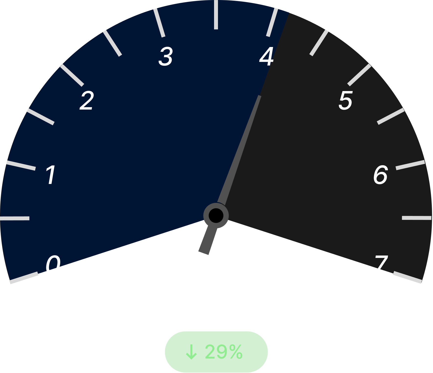 Energy Waste After Dark