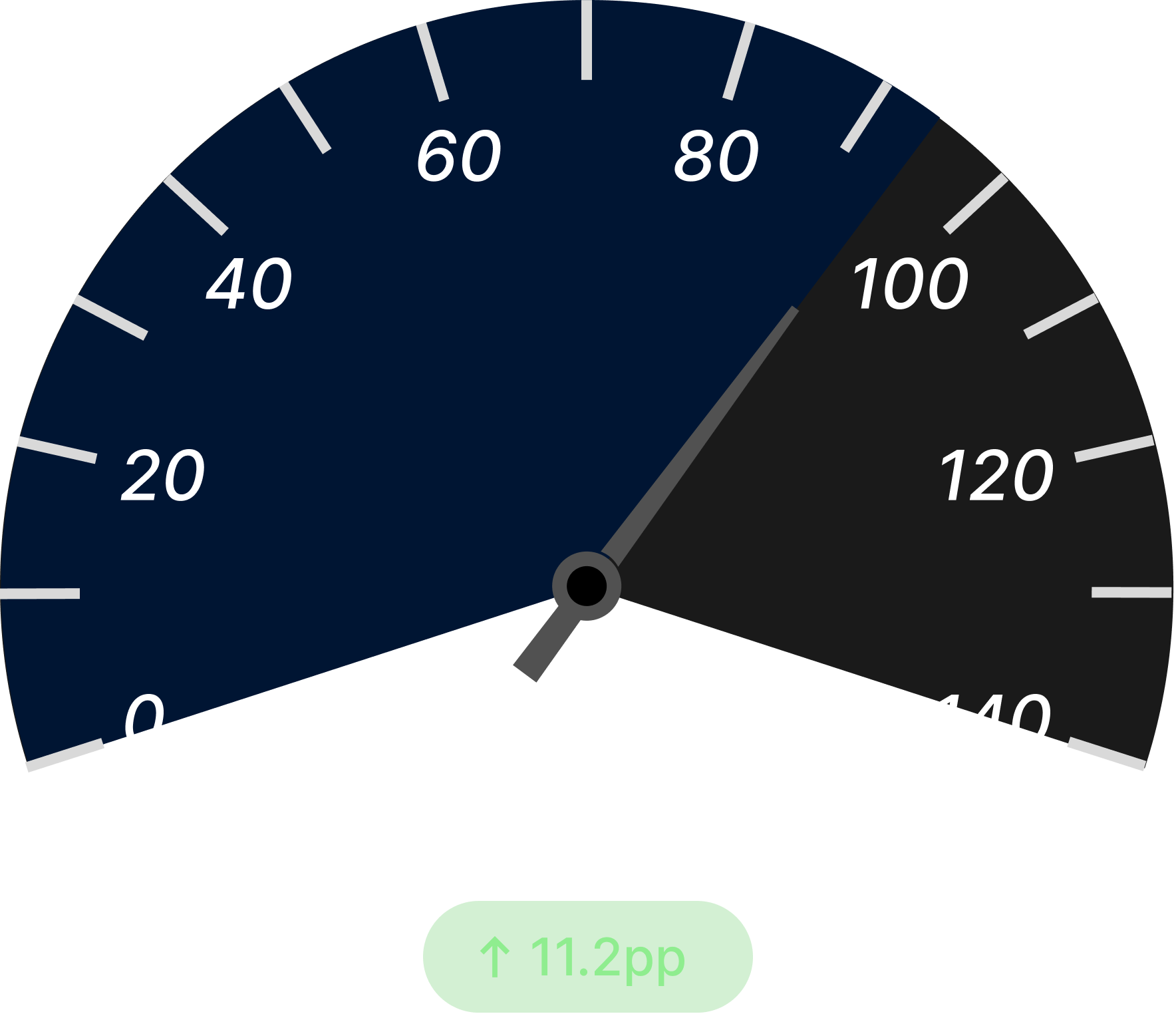Asset Health Prediction Accuracy After Dark