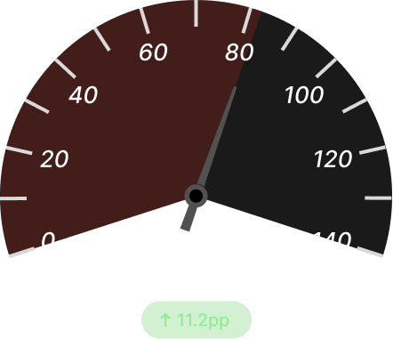 Asset Health Prediction Accuracy Before RFQ (Dark)