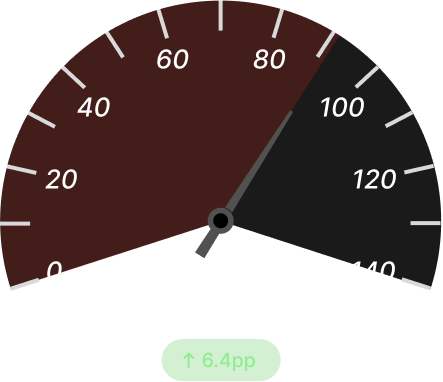 First‑Pass Yield Before Dark
