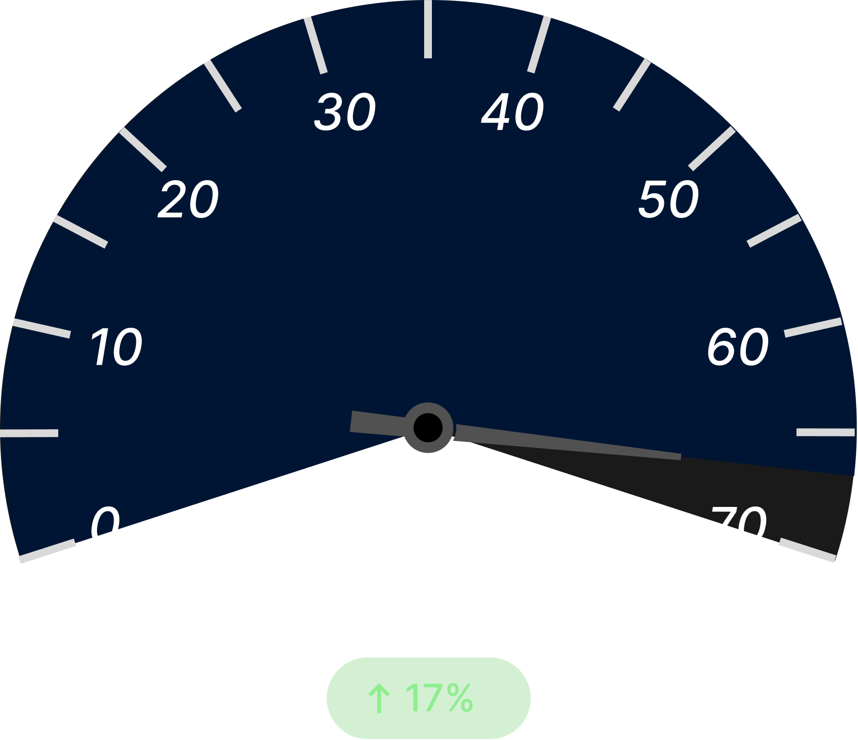 Empty‑Mile Ratio After Dark