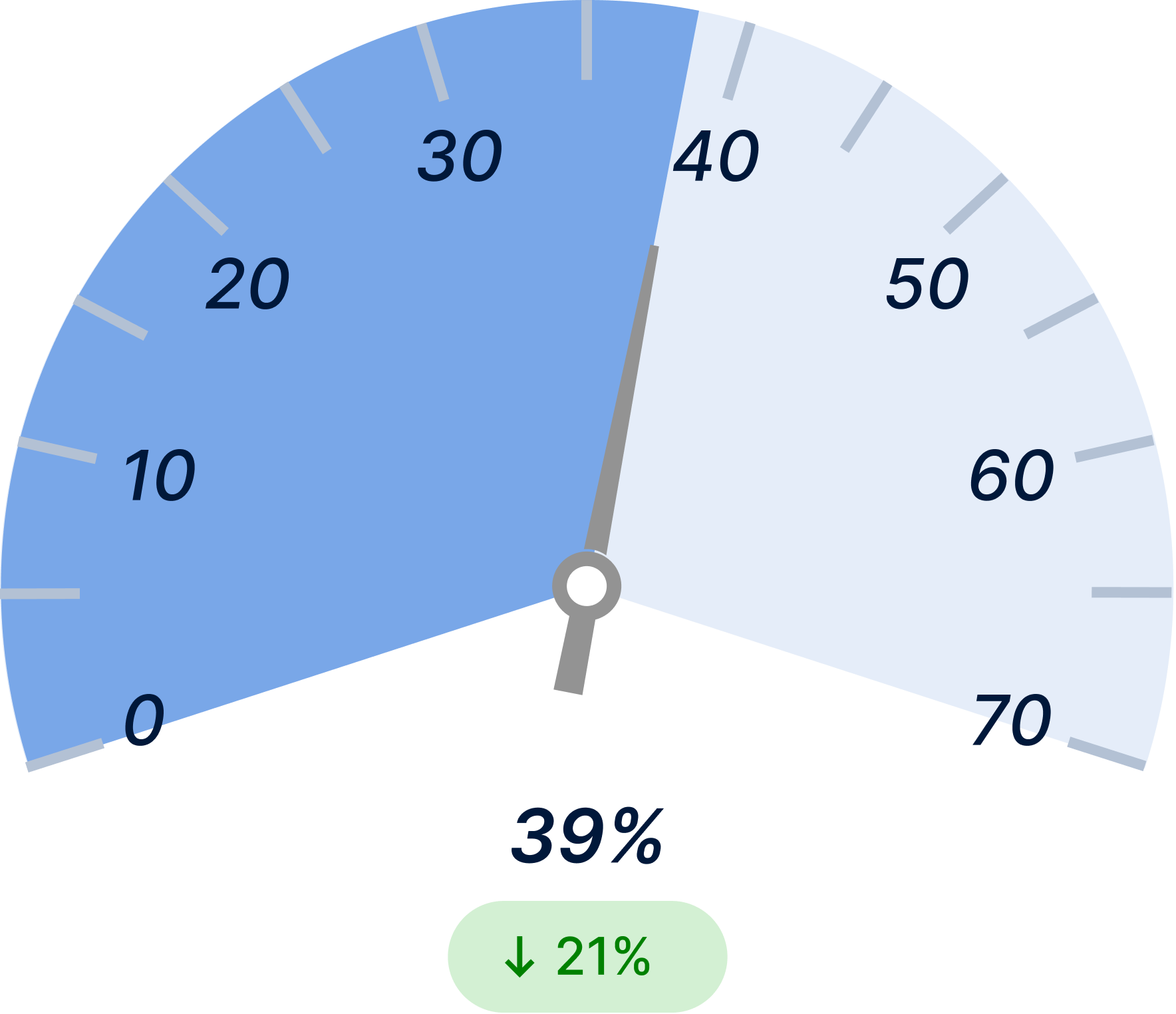 On‑Time Delivery After Light