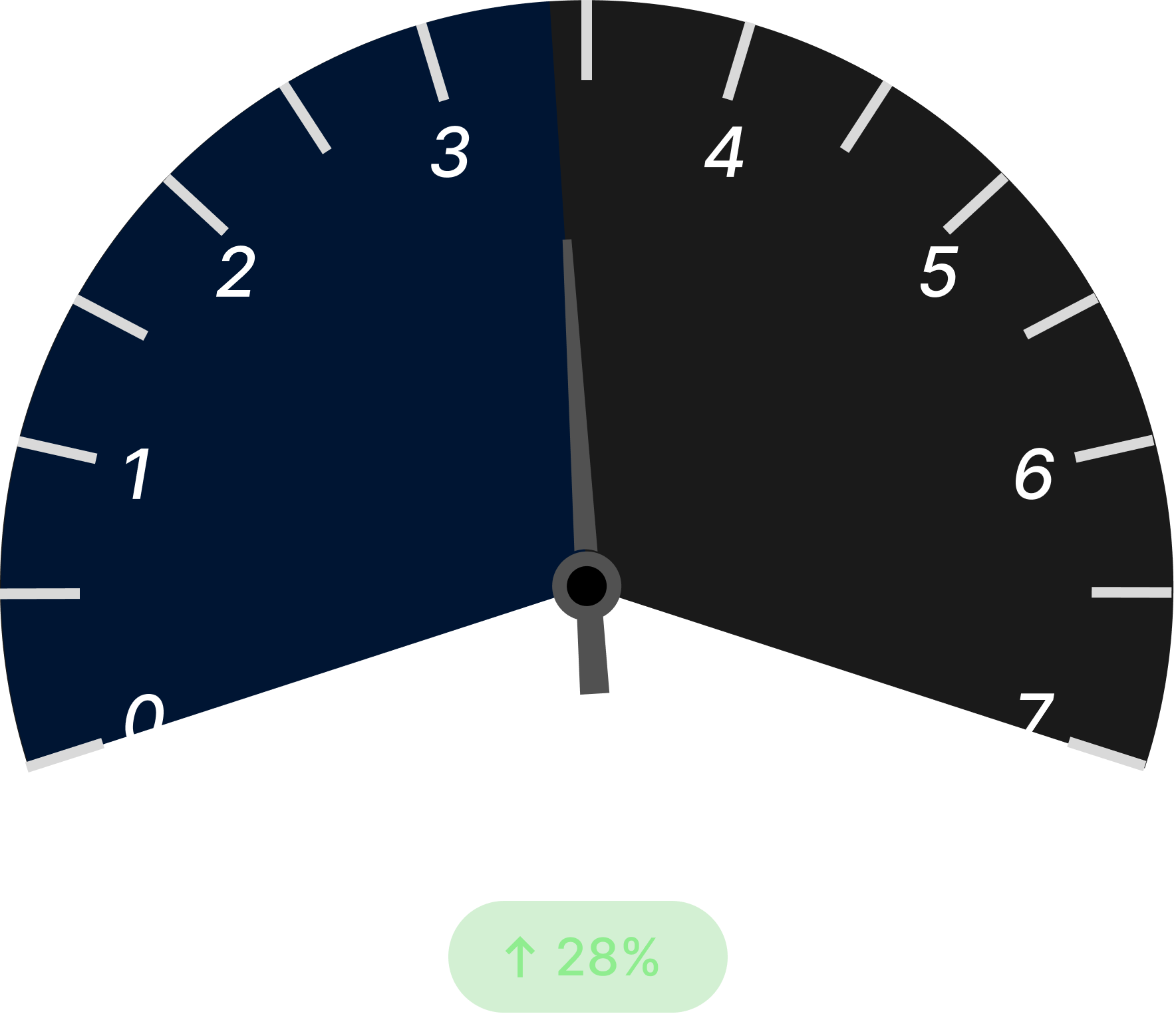 Warehouse Pick Accuracy After Dark