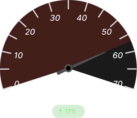 Empty‑Mile Ratio Before Dark