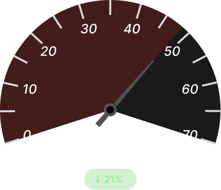 On‑Time Delivery Before Dark