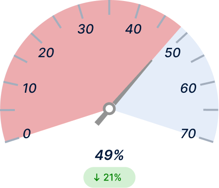 On‑Time Delivery Before Light