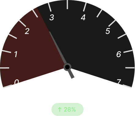 Warehouse Pick Accuracy Before Dark
