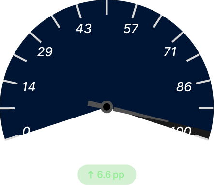 On‑Time Delivery After Dark